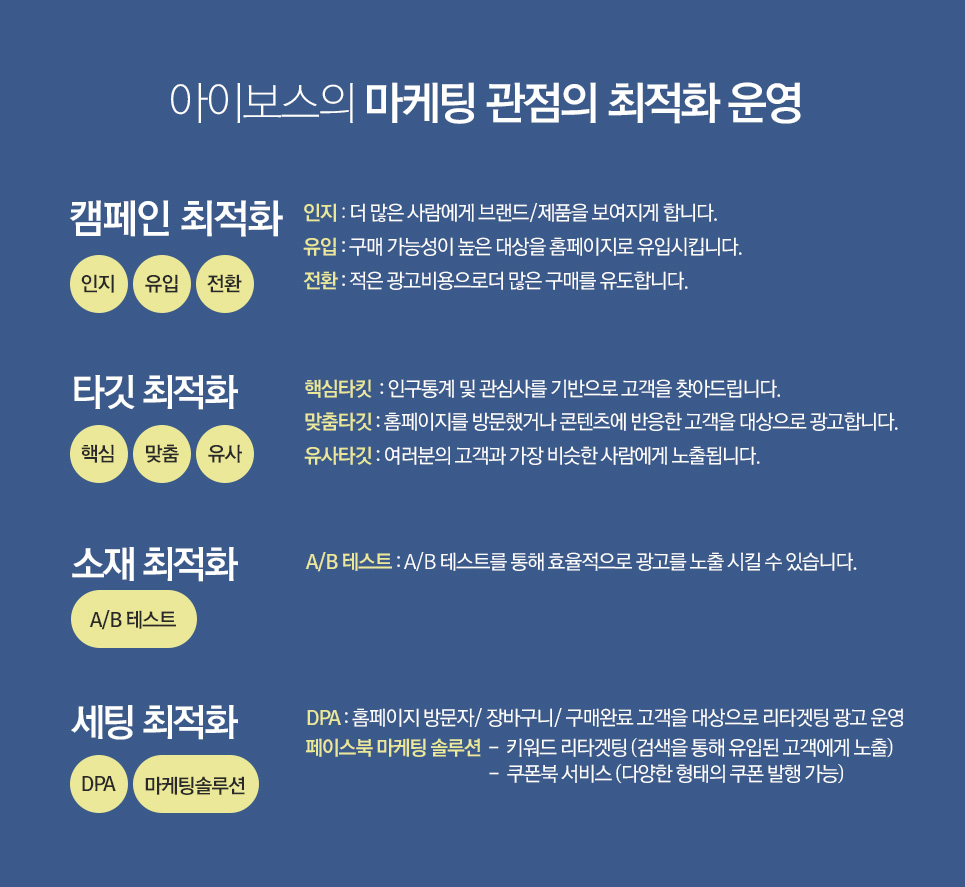 인스타그램 인플루언서? 인지 확산 인스타그램 인플루언서는 자신의 계정에 직접 제품 포스팅을 하여 자연스럽게 브랜드를 인지시키고 관련 해시태그 및 브랜드 계정 태그를 통해 브랜드와 제품을 인지 및 확산시킬 수 있습니다 소통 공감 신뢰 브랜드와 소비자의 접점을 확보하고 소통함으로써 신뢰와 공감을 이끌어 낼 수 있으며 꾸준한 소통으로 브랜드