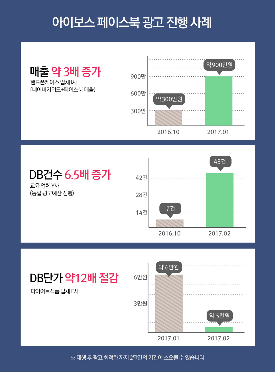 인스타그램 인플루언서 마케팅 프로세스 브랜드와 제품에 대한 시장분석부터 목적에 맞는 운영전략을 수립하여 최적화된 인플루언서 마케팅을 진행합니다
