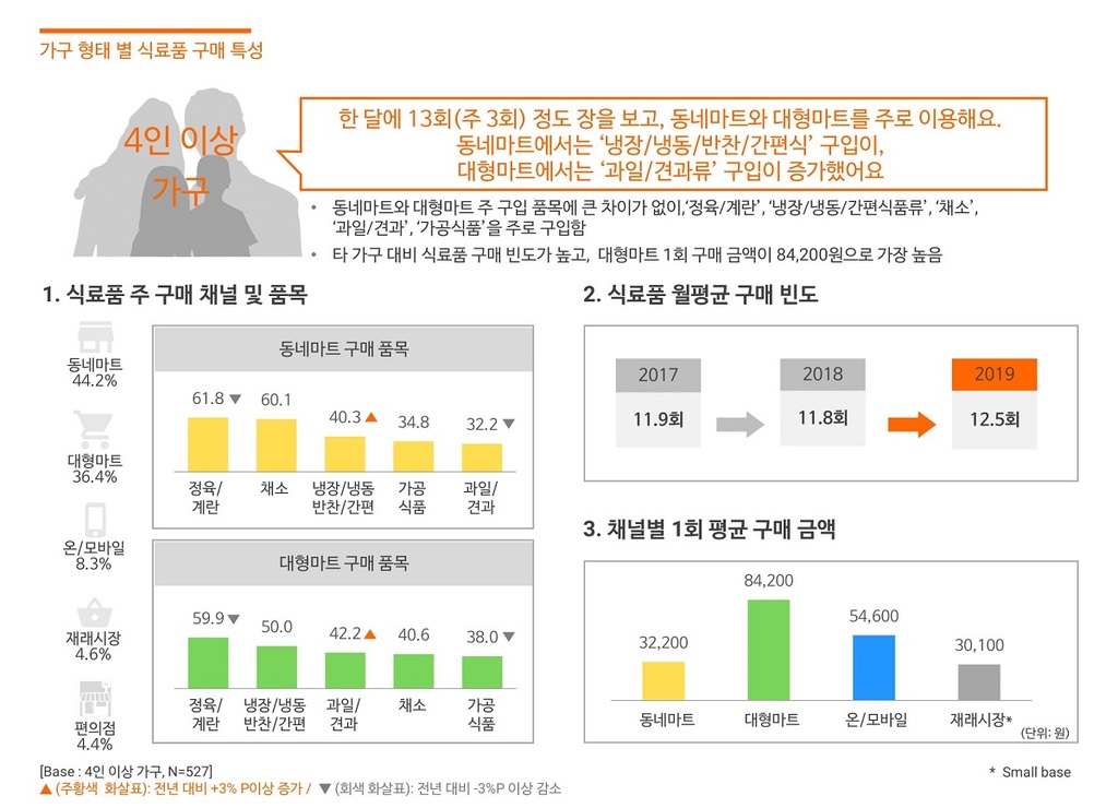더큰마트 이미지