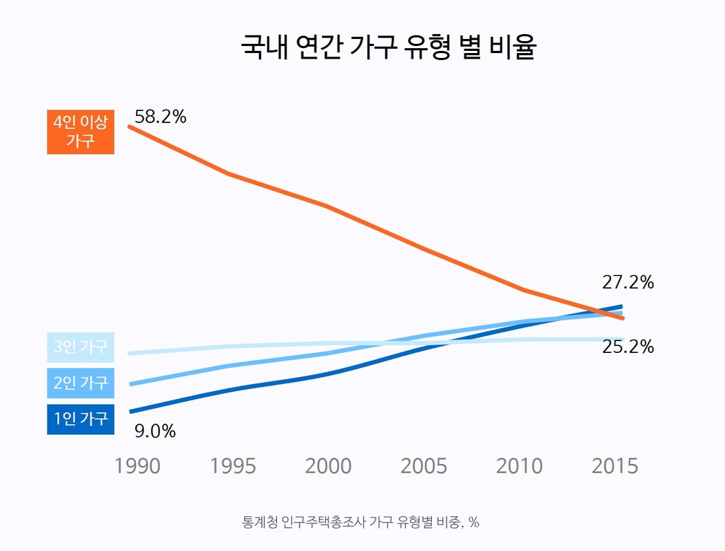 대형가구마트 이미지