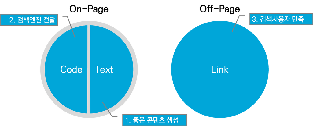 원리서치 이미지