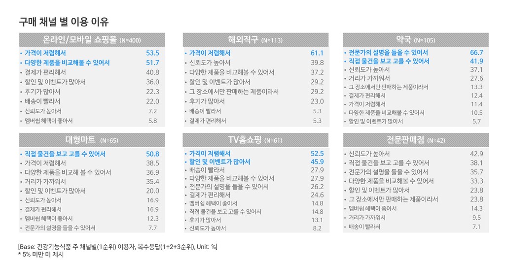 (주)채널로 이미지