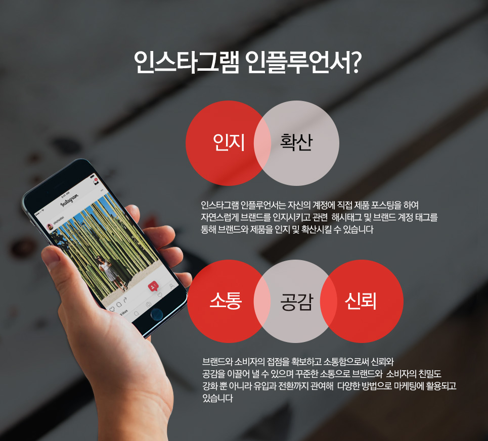 인스타그램 인플루언서? 인지 확산 인스타그램 인플루언서는 자신의 계정에 직접 제품 포스팅을 하여 자연스럽게 브랜드를 인지시키고 관련 해시태그 및 브랜드 계정 태그를 통해 브랜드와 제품을 인지 및 확산시킬 수 있습니다 소통 공감 신뢰 브랜드와 소비자의 접점을 확보하고 소통함으로써 신뢰와 공감을 이끌어 낼 수 있으며 꾸준한 소통으로 브랜드