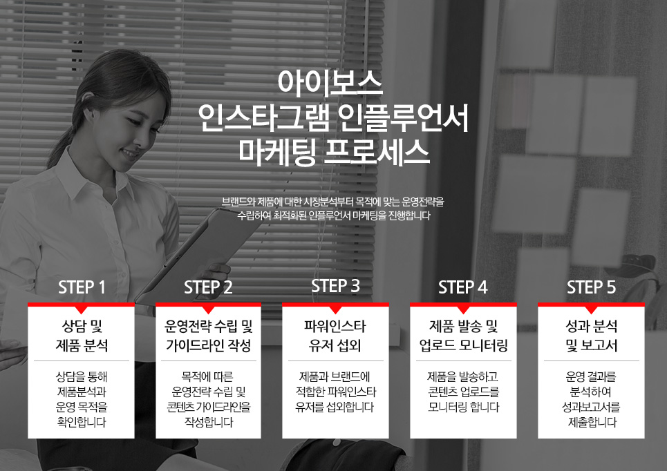 인스타그램 인플루언서 마케팅 프로세스 브랜드와 제품에 대한 시장분석부터 목적에 맞는 운영전략을 수립하여 최적화된 인플루언서 마케팅을 진행합니다