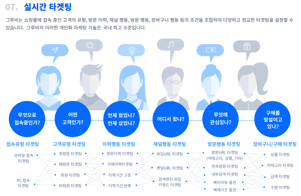 온사이트 이미지